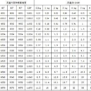 通用扇形噴嘴JHU