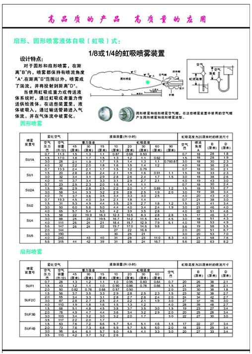 扇形、圓形噴霧液體自吸（虹吸）式.jpg