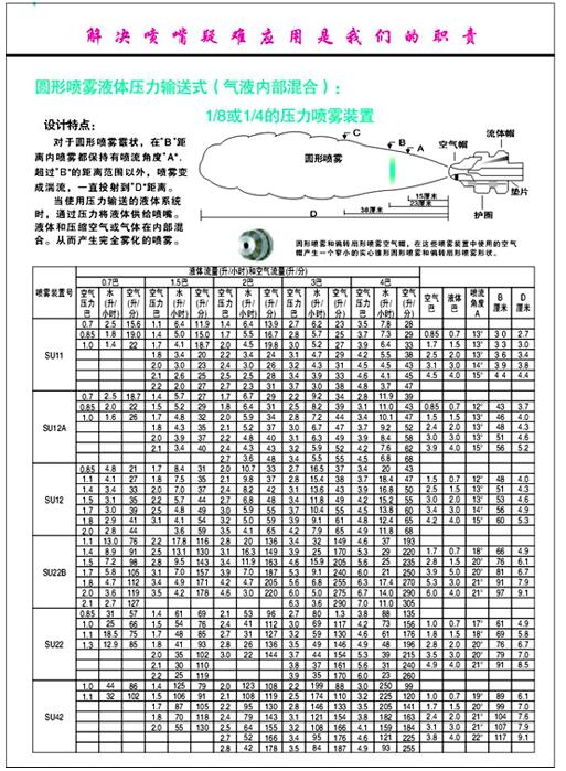 圓形噴霧液體壓力輸送式（氣液內(nèi)部混合）.jpg