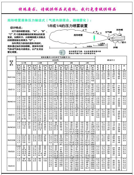 扇形噴霧液體壓力輸送式（氣液內(nèi)部混合，微細(xì)霧化）.jpg