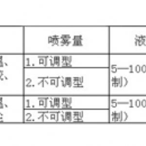 空氣霧化噴嘴J型