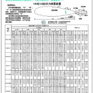 空氣霧化噴嘴J型