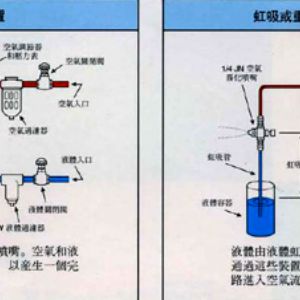 空氣霧化噴嘴JW型