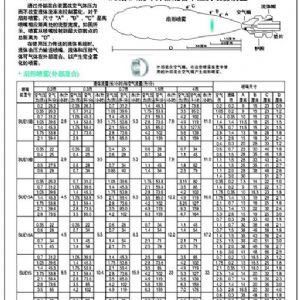 空氣霧化噴嘴JW型