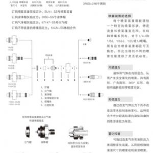 空氣霧化噴嘴JN可調(diào)型